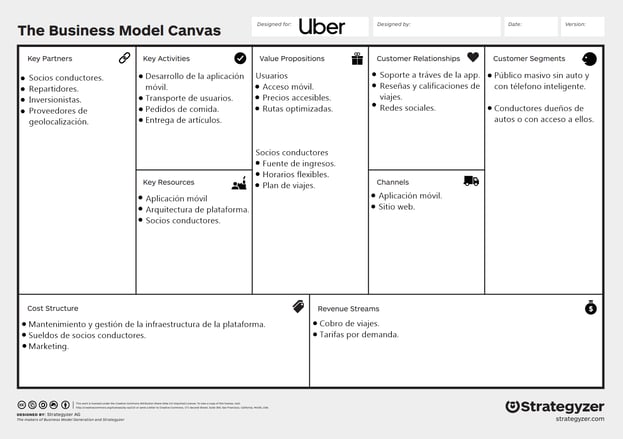 ModeloCanvasqueesparaquesirveejemplos (1)